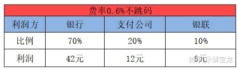 跳码pos机银行能发现吗_联动优势pos机怎么样_联动优势pos机跳码吗