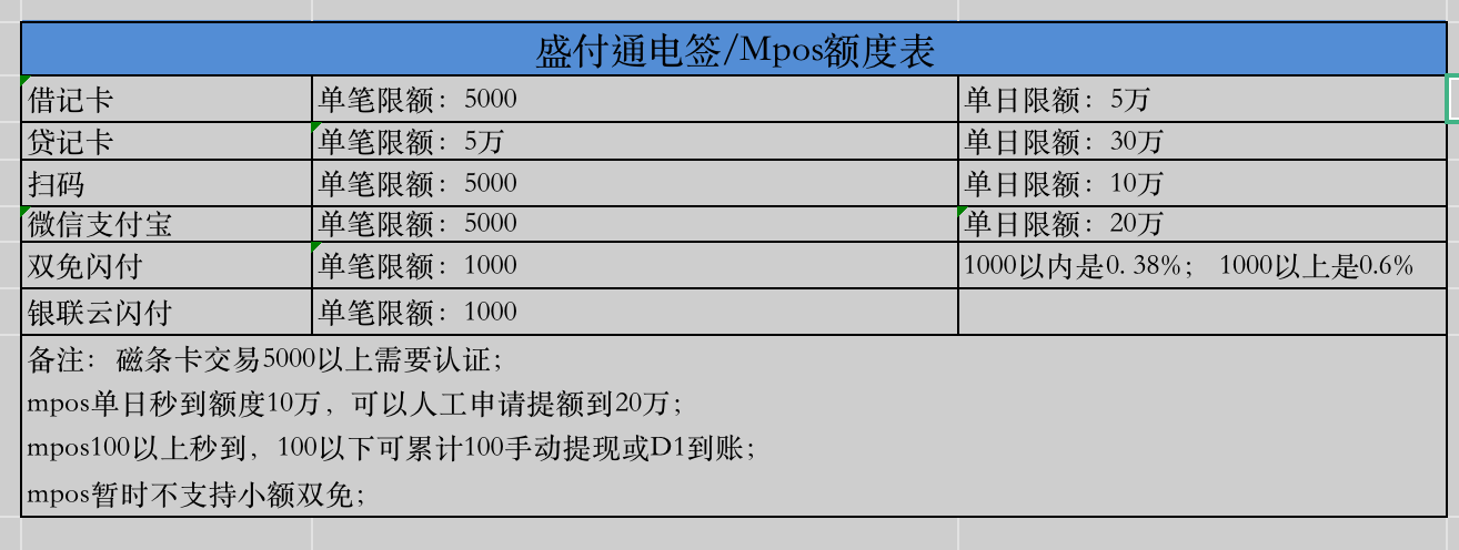 联动优势手刷pos机怎么用 快钱快益刷APP账户管理常见问题