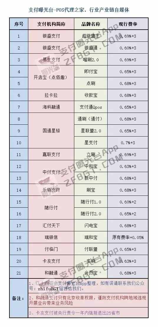 联动优势大pos机地区_联动优势pos机费率_联动通付手机pos机怎么样