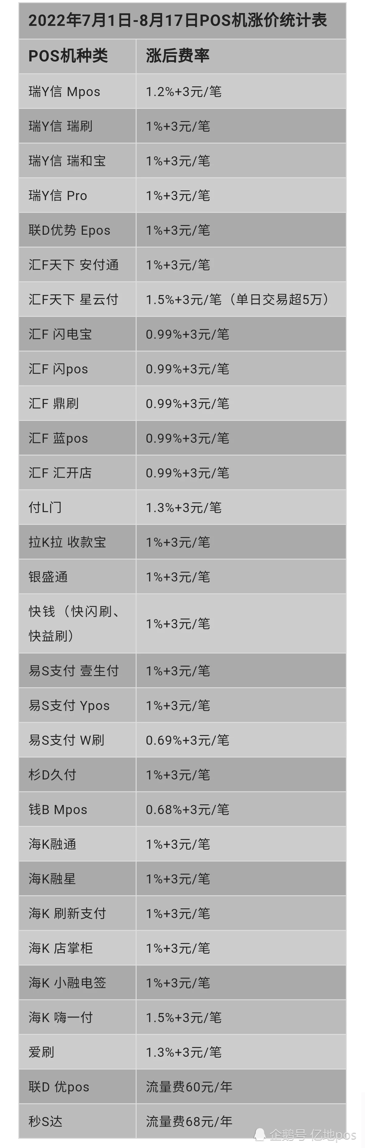 联动优势pos机分润 联付宝POS机安全吗，联付宝电签POS怎么样？