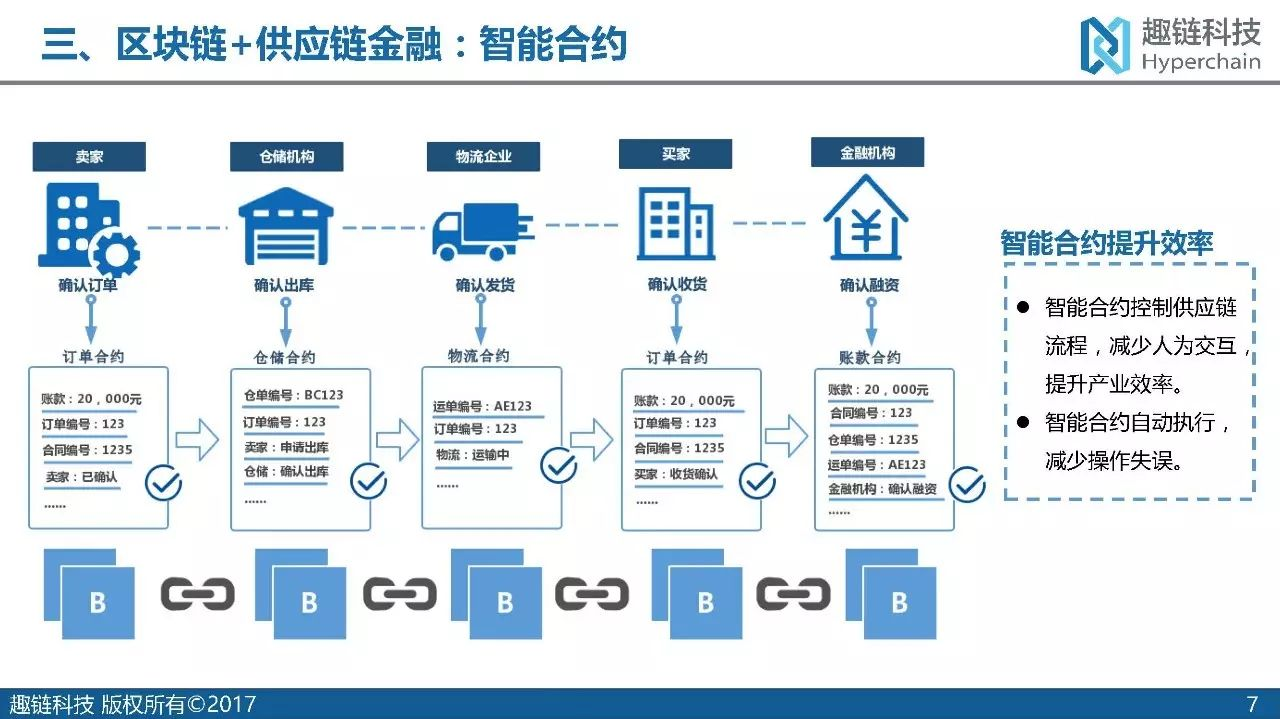 pos机优势_联动优势pos机安全么_网络pos机优势