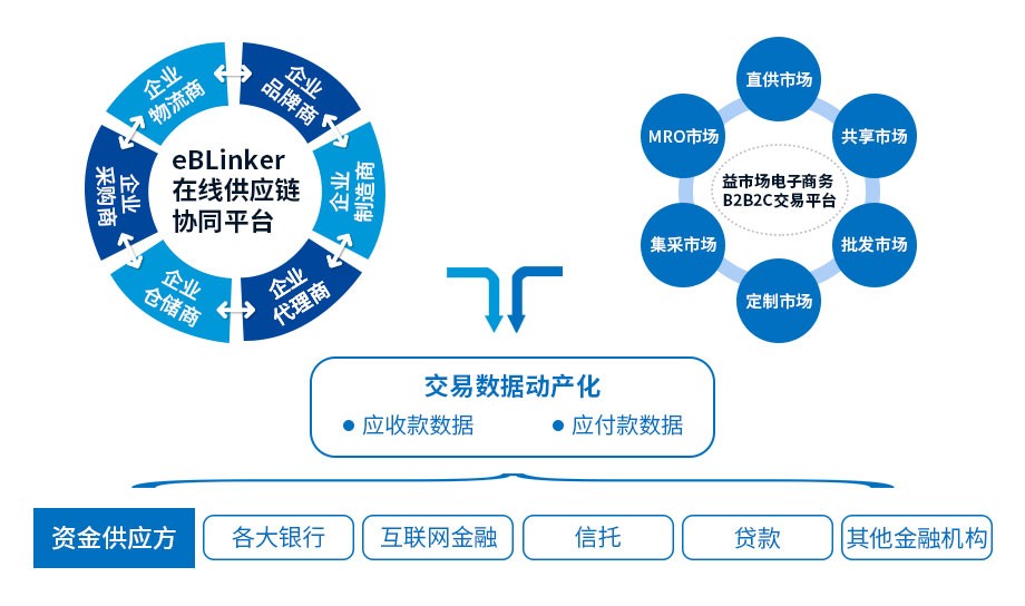 网络pos机优势_pos机优势_联动优势pos机安全么