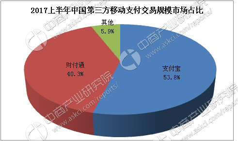 联动优势pos机在哪里看明细 2017年中国移动支付行业市场前景研究报告