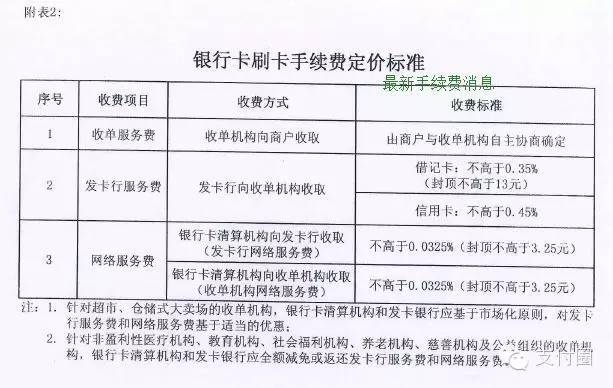 联动优势pos机流量费多少_怎么查询pos机流量卡流量_拉卡拉pos机一年30元流量费