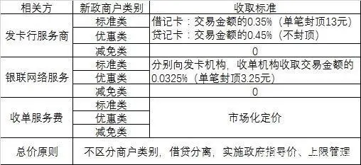 联动优势品牌的pos机优势 联动pos机好不好（联动pos相对于其他品牌的产品优势是什么）