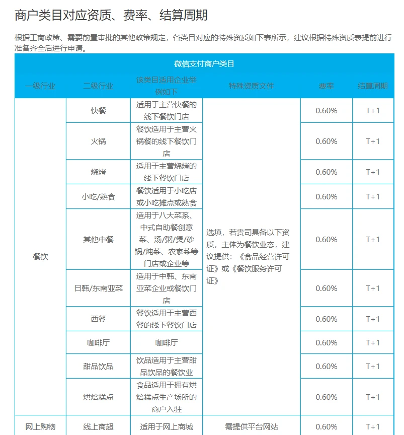 联动优势大pos机刷花呗 2022年pos机不跳码且真实商户的有哪几家