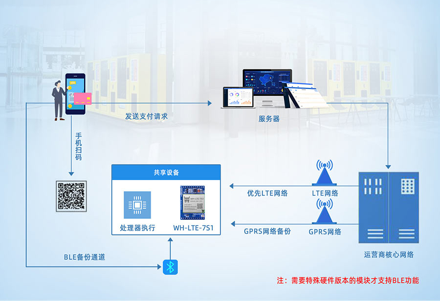 联动通付手机pos机怎么样_联动优势pos机怎么样_联动优势pos机***