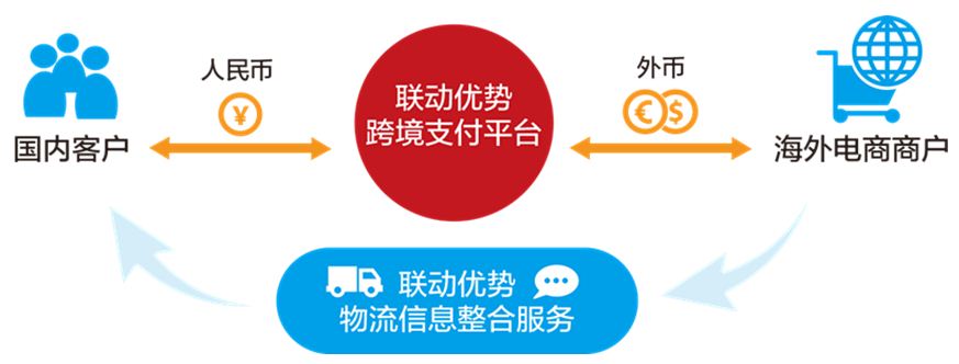 联动优势pos机如何注销 联动优势pos机使用教程_联动优势pos机是不是银联的