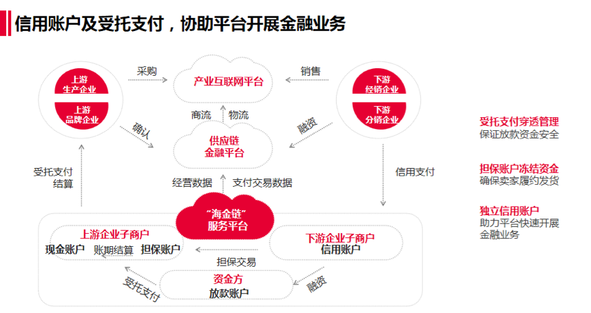 联动优势pos机与联业_联动优势pos机_联动优势pos