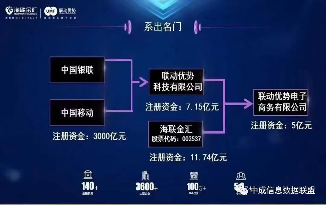 联动优势pos_联动支付pos机_联动优势的pos机怎么样