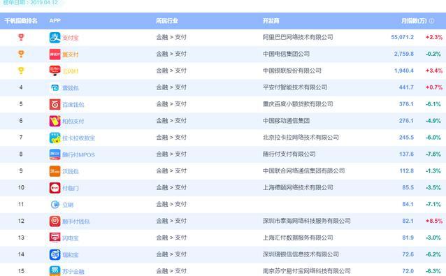 联动优势手刷pos机申请_联动优势pos机_乐刷手刷pos机跳码厉害吗