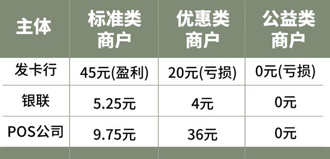 联动优势手刷pos机申请 pos机费用最低多少_pos机最低费率多少