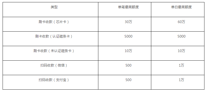 pos机流量卡充值_拉卡拉pos机流量卡_联动优势pos机流量卡年费