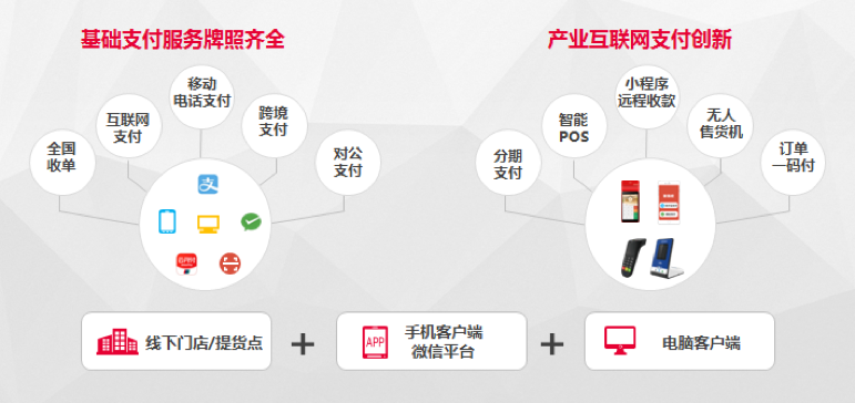 联动优势pos机可以扫码吗_pos机微信扫码收款_pos机扫码支付总是失败怎么回事