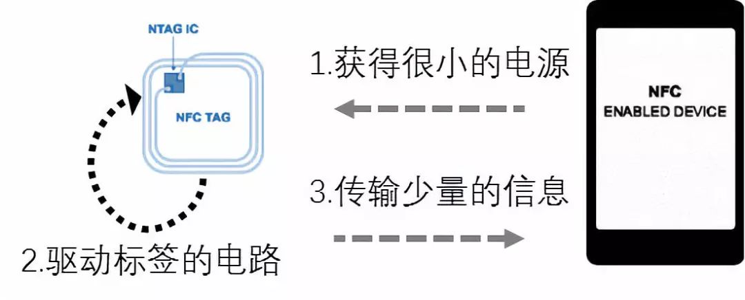 pos机扫码支付_pos机扫码支付总是失败怎么回事_联动优势pos机可以扫码吗