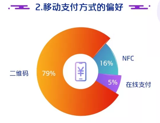 联动优势pos机可以扫码吗_pos机扫码支付_pos机扫码支付总是失败怎么回事