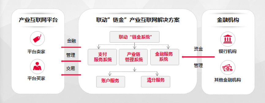 联动优势pos_联动优势POS机押金多少_联动pos机办理