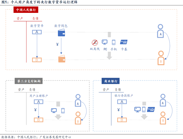 联动优势pos机扣年费_联动优势pos机费率_联动优势pos机有流量费吗