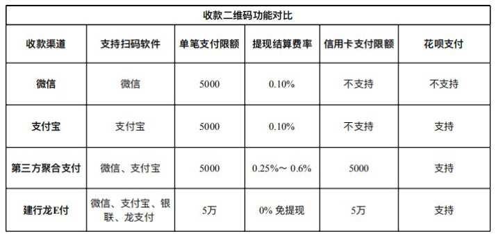 联动优势pos机扣年费_联动优势扣取流量费_联动优势pos机有流量费吗