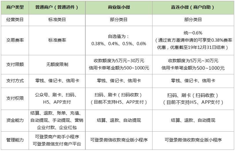 联动优势pos机扣年费_联动优势pos机有流量费吗_联动优势扣取流量费