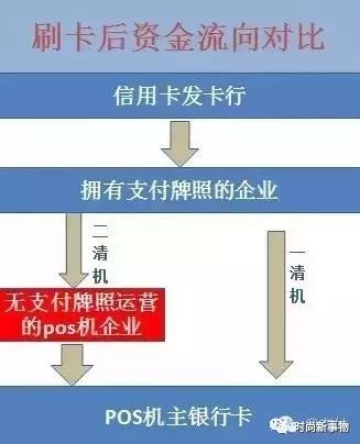 联动优势pos机***是什么_联动优势pos机如何设置时间_联动优势pos机使用教程