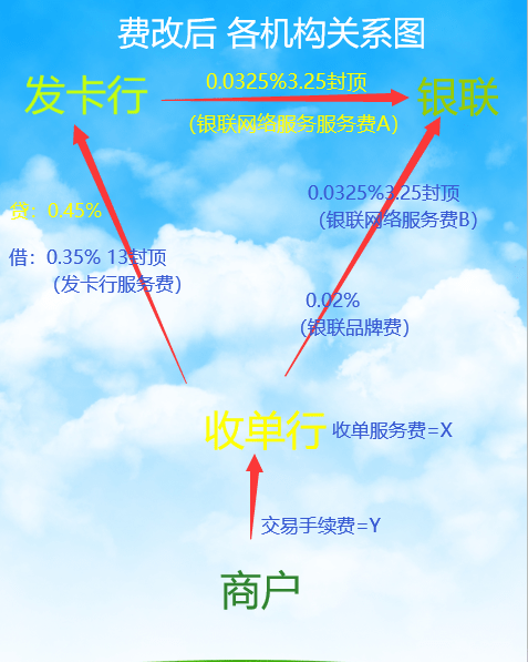 联动优势pos机***是什么_联动优势pos机如何设置时间_联动优势pos机使用教程