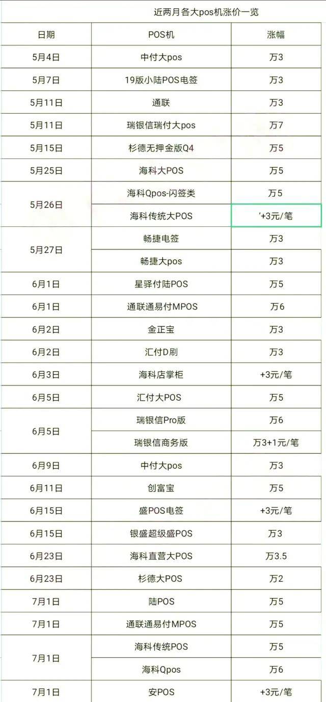 联动优势pos机使用教程_联动优势pos机结算价_联动优势pos机缺点