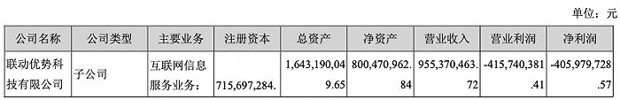 联动优势旗下有哪些pos机 海联金汇巨亏24亿，30亿收购的联动优势背后现大量现金贷口子、商誉减值20亿