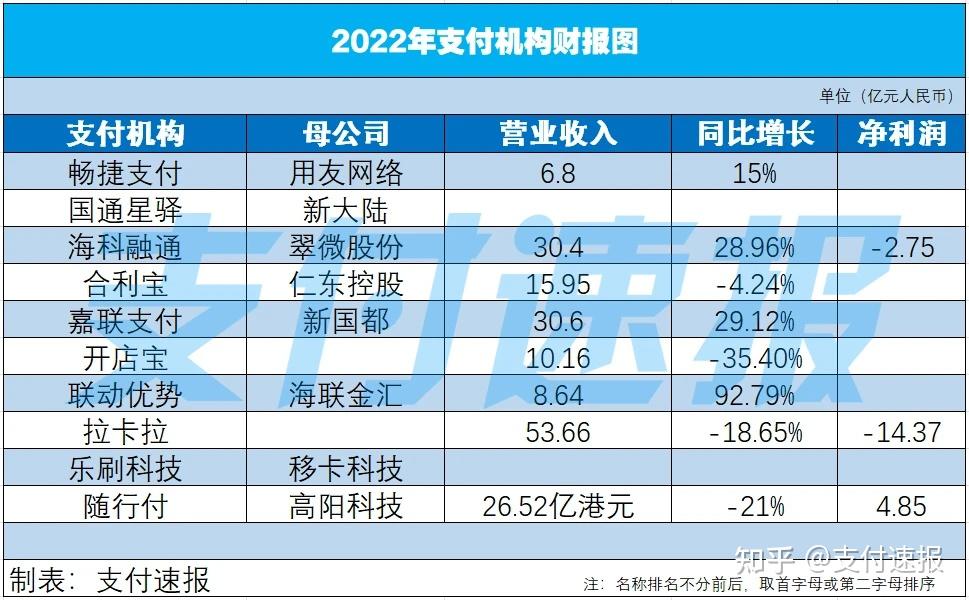 联动优势旗下pos机有哪几种_联动优势旗下有哪些pos机_联动优势pos机还能用吗