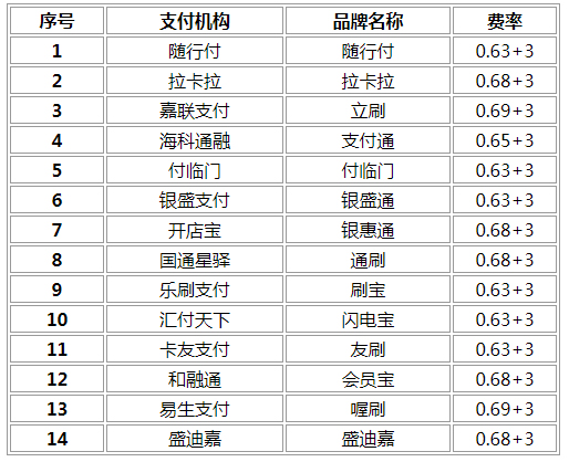 联动优势pos机代理政策_联动优势pos支付牌照_长沙联动优势pos机办理