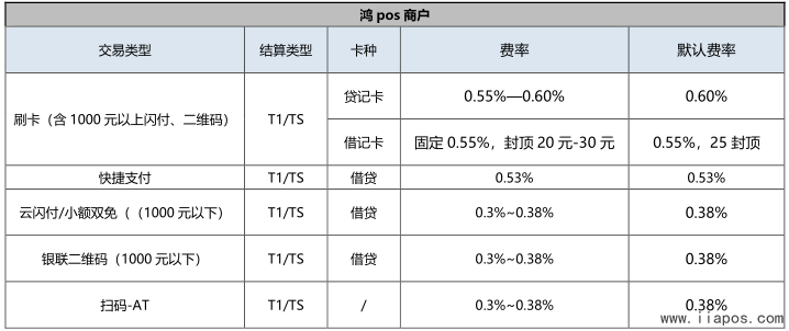 联动优势pos商户服务费_联动优势pos机自选商户_联动优势pos办理