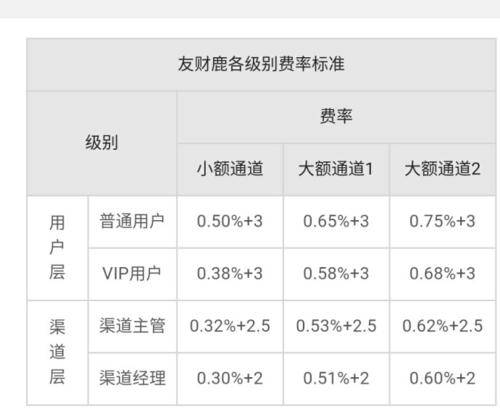 联动优势pos机费率_联动优势pos机多商户安全_一机十商户pos机利弊