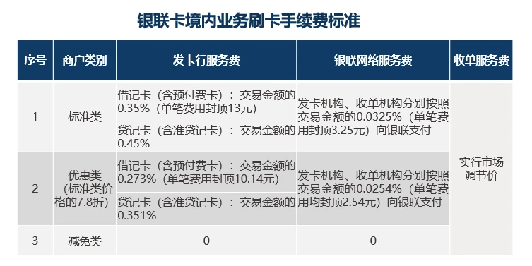 联动优势pos机商户编号_联动优势商户编号多少_pos机商户编号是什么意思