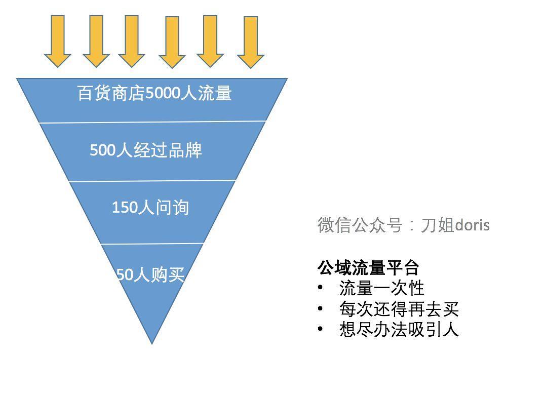 联动优势pos机流量费多少_联动优势pos机费率_联动优势扣取流量费