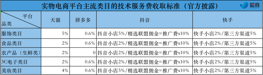 联动优势联付宝pos机_联动优势pos机和通联支付_联动优势的pos机怎么样