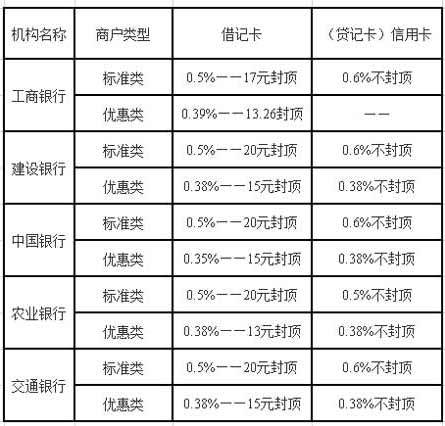 联动优势pos机更改结算卡_联动优势pos机使用教程_联动优势pos机怎么解绑