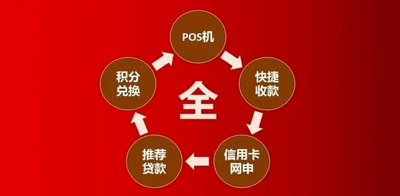 联动优势pos机使用教程_联动优势pos机怎么解绑_联动优势pos机更改结算卡